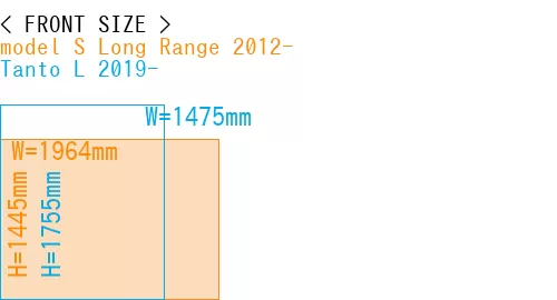 #model S Long Range 2012- + Tanto L 2019-